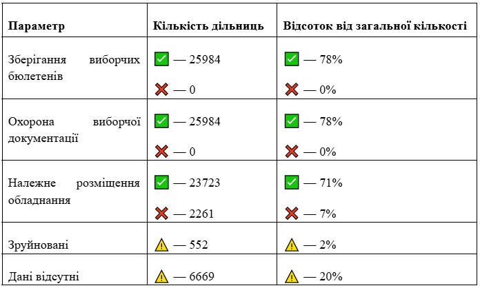 вибори